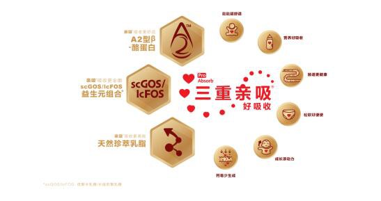 牛栏A2奶粉全新升级带来三重好吸收   百年品质成就优质口碑