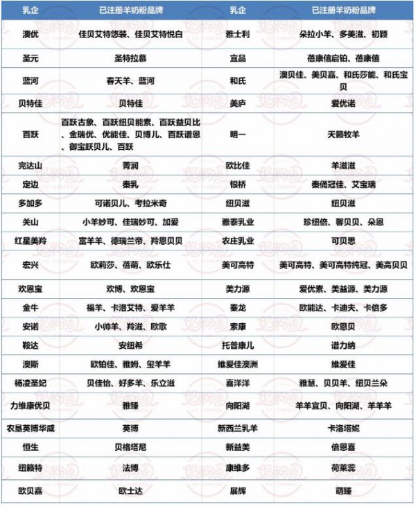 把握新机遇，奶粉品类机会值得深挖！
