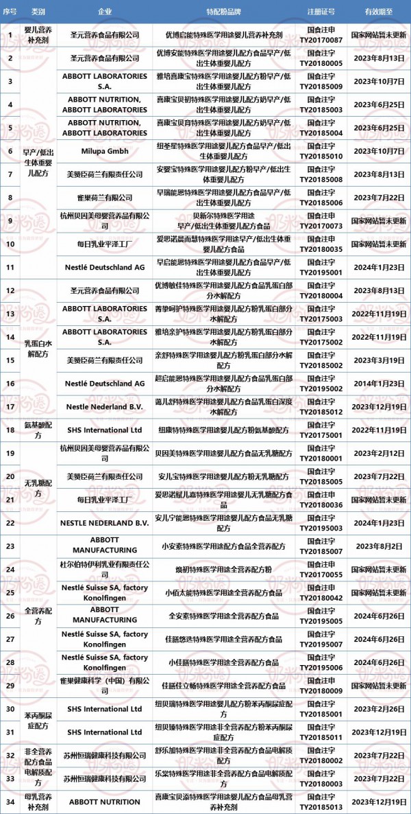 把握新机遇，奶粉品类机会值得深挖！