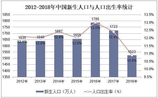 2019年中国婴幼儿奶粉行业市场现状，国内奶源地品质显著提升