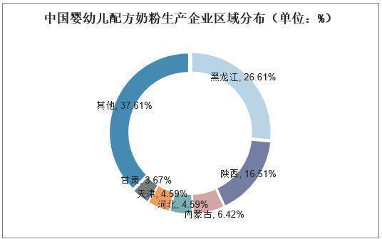 2019年中国婴幼儿奶粉行业市场现状，国内奶源地品质显著提升