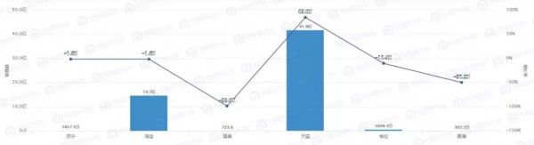 增速最快，规模赶超婴儿食品......孕产妇消费市场的这些独家行业数据必须知悉