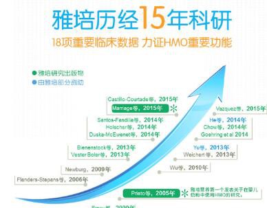 雅培首创添加HMO，给孩子母乳般的关爱