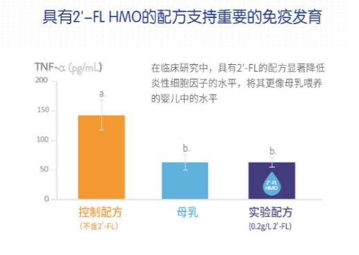 雅培首创添加HMO，给孩子母乳般的关爱