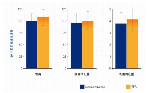 雅培首创添加HMO，给孩子母乳般的关爱