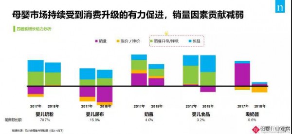 2019奶粉行业三大趋势：高端化、第二梯队、新零售机会凸显