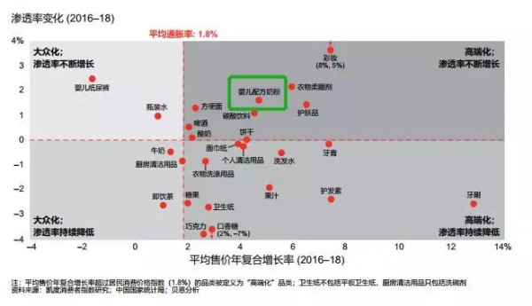 2019奶粉行业三大趋势：高端化、第二梯队、新零售机会凸显