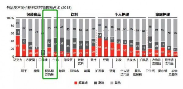 2019奶粉行业三大趋势：高端化、第二梯队、新零售机会凸显