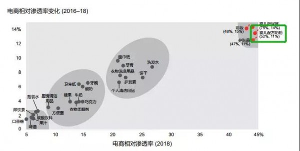 2019奶粉行业三大趋势：高端化、第二梯队、新零售机会凸显