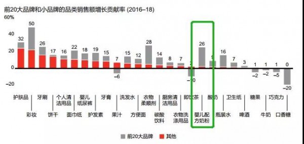 2019奶粉行业三大趋势：高端化、第二梯队、新零售机会凸显