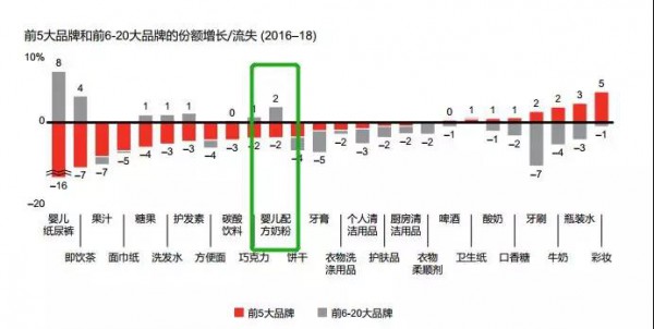 2019奶粉行业三大趋势：高端化、第二梯队、新零售机会凸显