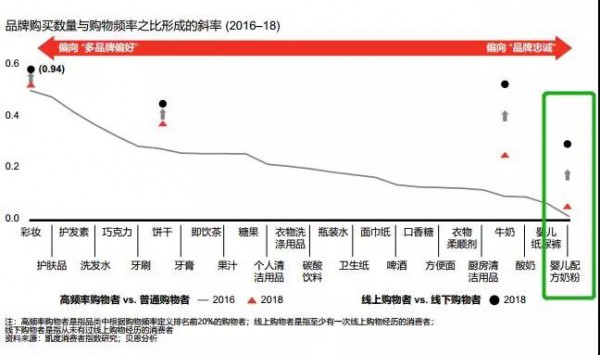 2019奶粉行业三大趋势：高端化、第二梯队、新零售机会凸显