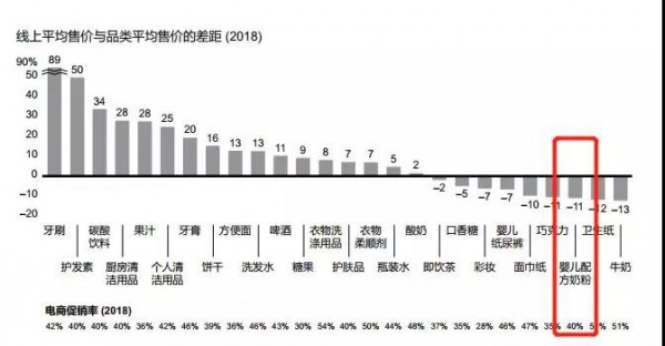 2019奶粉行业三大趋势：高端化、第二梯队、新零售机会凸显