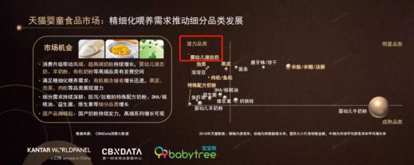 场景消费时代下，婴幼儿液态奶线上增长超1000%或将成为新趋势