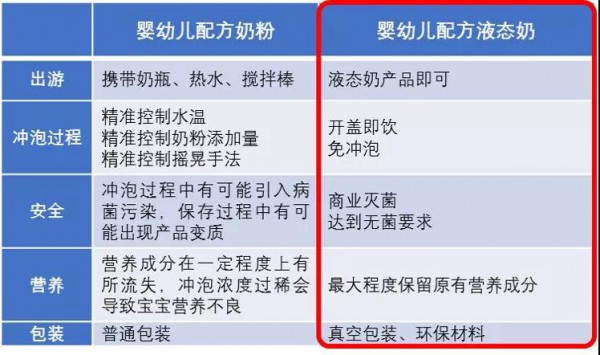 场景消费时代下，婴幼儿液态奶线上增长超1000%或将成为新趋势
