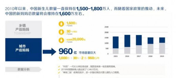 蓝丝带联合创始人闫孝伟：探析未来母婴的前进路径  洞悉最新趋势