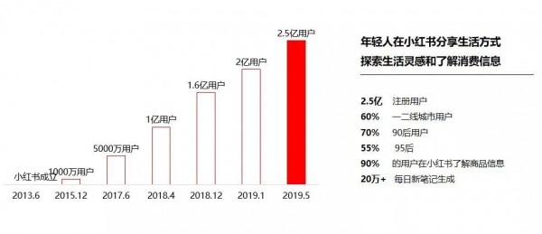 未来母婴营销怎么玩？小红书品牌营销负责人叶珊杉：关键在于找到对的人替产品说话