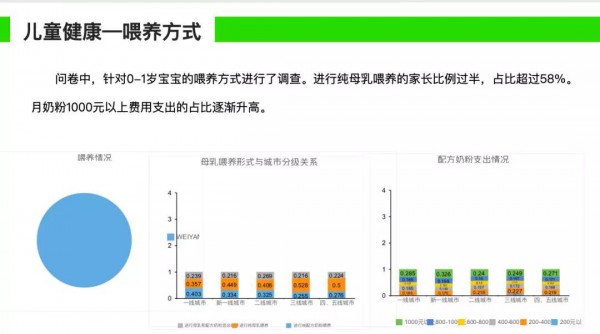 小豆苗副总裁陈虹霖：从疫苗接种平台到儿童健康平台，小豆苗多种商业合作模式赋能母婴品牌