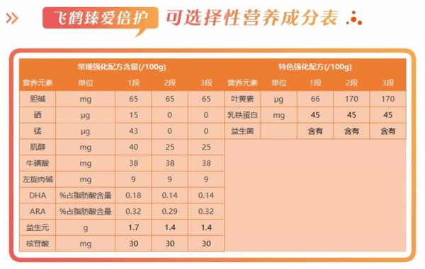 飞鹤臻爱倍护怎么样，好不好，值不值得买？