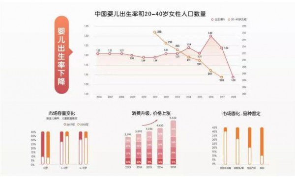 强生张立云：洞察先机就是洞察未来 强生如何引领千亿级孕婴童护肤市场