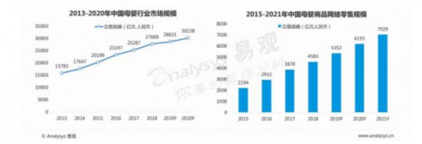 第19届CBME 中国孕婴童即将开幕 蜜芽集团受邀参展