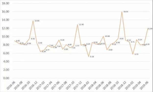 2019线上婴幼儿食品行业研究报告：分析婴儿类食品的消费市场现状