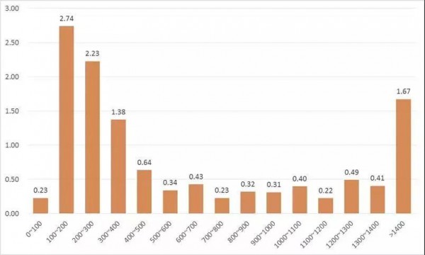 2019线上婴幼儿食品行业研究报告：分析婴儿类食品的消费市场现状