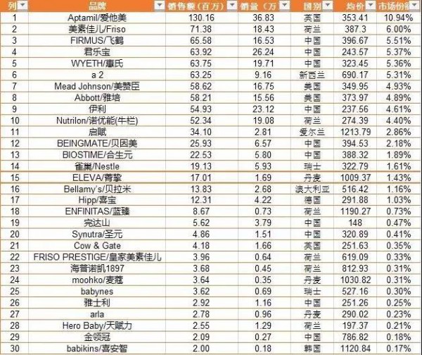 2019线上婴幼儿食品行业研究报告：分析婴儿类食品的消费市场现状