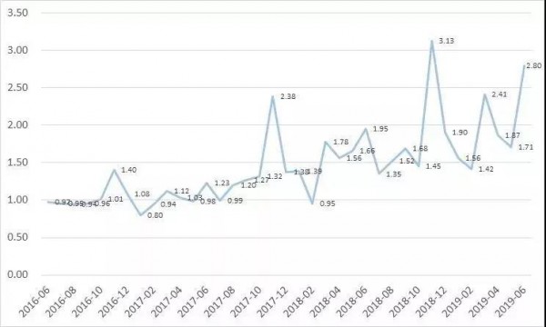 2019线上婴幼儿食品行业研究报告：分析婴儿类食品的消费市场现状