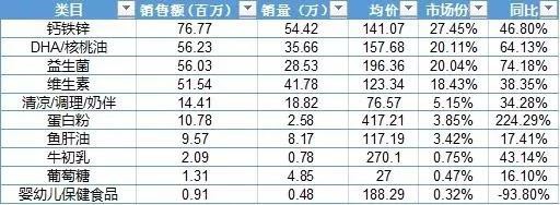2019线上婴幼儿食品行业研究报告：分析婴儿类食品的消费市场现状