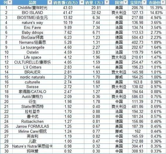 2019线上婴幼儿食品行业研究报告：分析婴儿类食品的消费市场现状