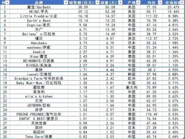 2019线上婴幼儿食品行业研究报告：分析婴儿类食品的消费市场现状