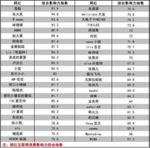 线上厮杀愈发激烈，网红店铺辰辰妈为何能跻身童装TOP10
