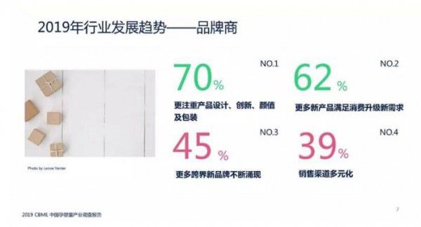 CBME孕婴童展联合发布《2019 CBME中国孕婴童产业调查报告》  纸尿裤51%的品牌出现正向增长