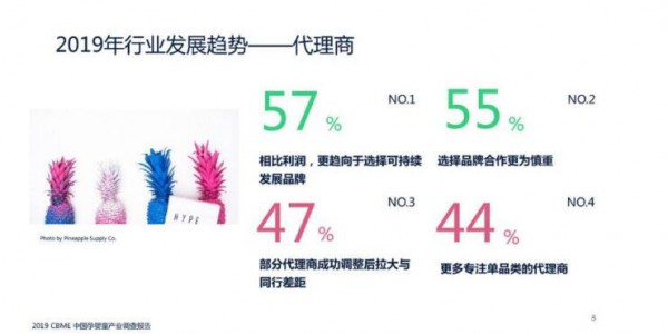 CBME孕婴童展联合发布《2019 CBME中国孕婴童产业调查报告》  纸尿裤51%的品牌出现正向增长