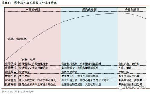 乳业的未来数据分析：行业增长速度不达预期，市场竞争激烈程度高于预期