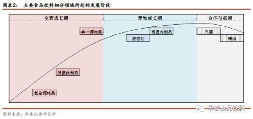 乳业的未来数据分析：行业增长速度不达预期，市场竞争激烈程度高于预期