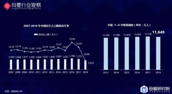 与你有关！母婴9大类目的最新数据洞察全在这里了