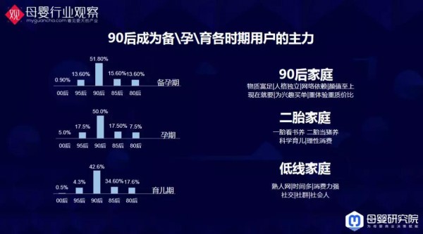 与你有关！母婴9大类目的最新数据洞察全在这里了