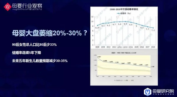 与你有关！母婴9大类目的最新数据洞察全在这里了