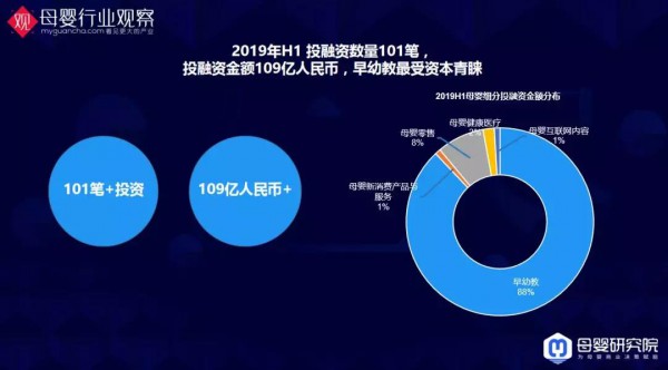 与你有关！母婴9大类目的最新数据洞察全在这里了