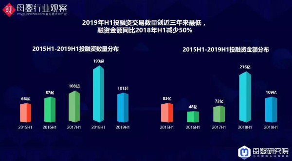 与你有关！母婴9大类目的最新数据洞察全在这里了