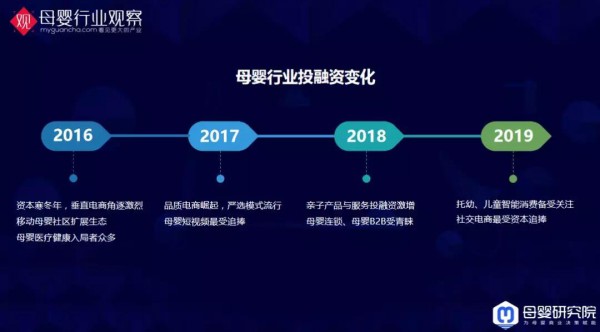 与你有关！母婴9大类目的最新数据洞察全在这里了