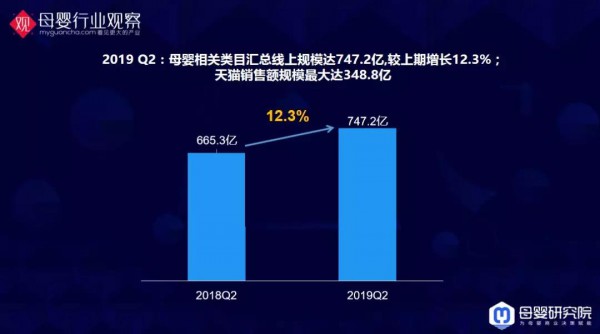 与你有关！母婴9大类目的最新数据洞察全在这里了
