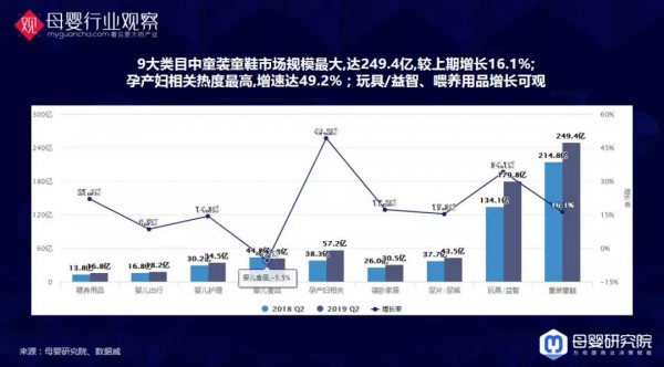 与你有关！母婴9大类目的最新数据洞察全在这里了