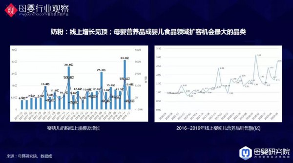 与你有关！母婴9大类目的最新数据洞察全在这里了