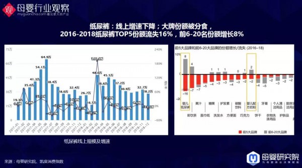 与你有关！母婴9大类目的最新数据洞察全在这里了