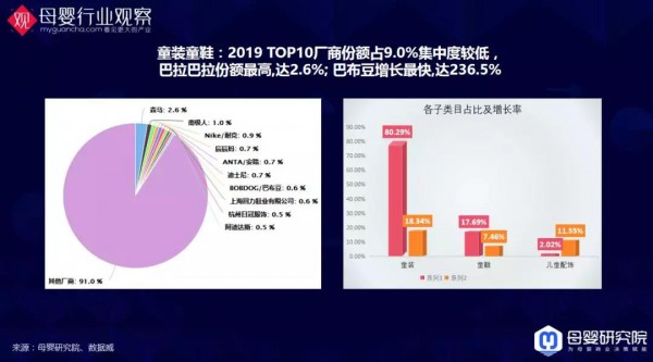 与你有关！母婴9大类目的最新数据洞察全在这里了