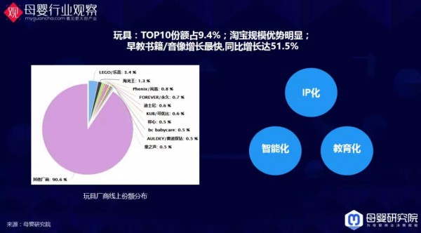 与你有关！母婴9大类目的最新数据洞察全在这里了