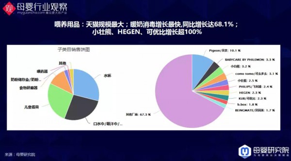 与你有关！母婴9大类目的最新数据洞察全在这里了
